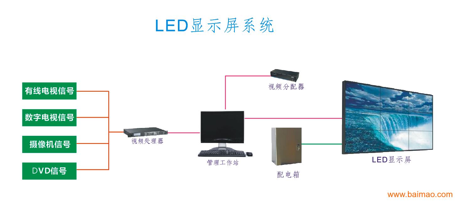LED显示屏技术.jpg